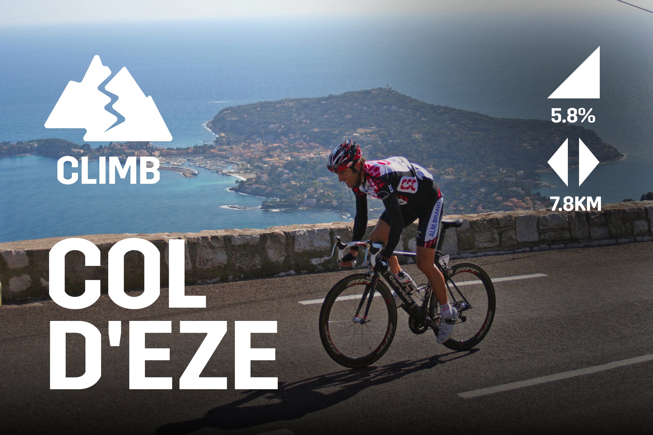 Workout Title: Col D'Eze